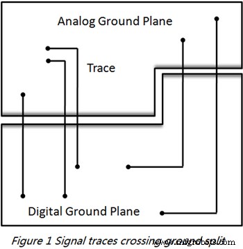 Effective PCB Partitioning Rules for Enhanced EMC