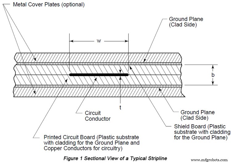 Expert Guidelines for Designing RF & Microwave PCBs