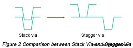 Optimizing LED PCB Design: Proven Strategies for Superior Quality and Reliability