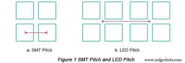 Optimizing LED PCB Design: Proven Strategies for Superior Quality and Reliability