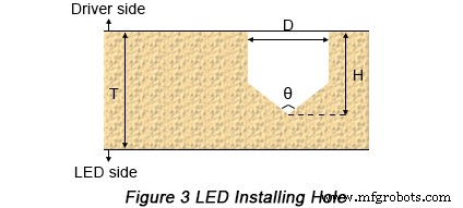 Optimizing LED PCB Design: Proven Strategies for Superior Quality and Reliability