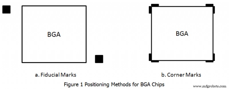 Essential BGA Chip Layout Tips for Optimal Performance
