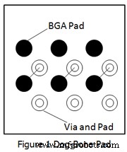 Key Factors Influencing BGA Assembly Quality: A Comprehensive Guide