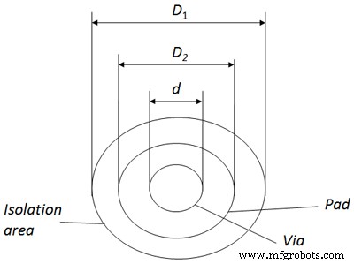 Optimizing Through-Hole Technology for High-Speed PCBs: Reliability, Low EMI & Power Savings