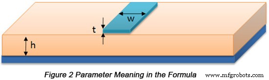Key Factors Influencing PCB Characteristic Impedance & Practical Solutions
