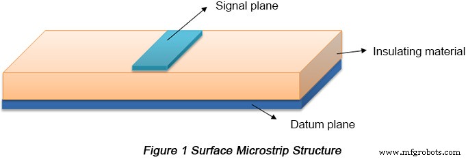 Key Factors Influencing PCB Characteristic Impedance & Practical Solutions