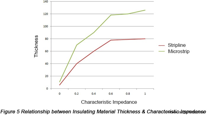 Key Factors Influencing PCB Characteristic Impedance & Practical Solutions
