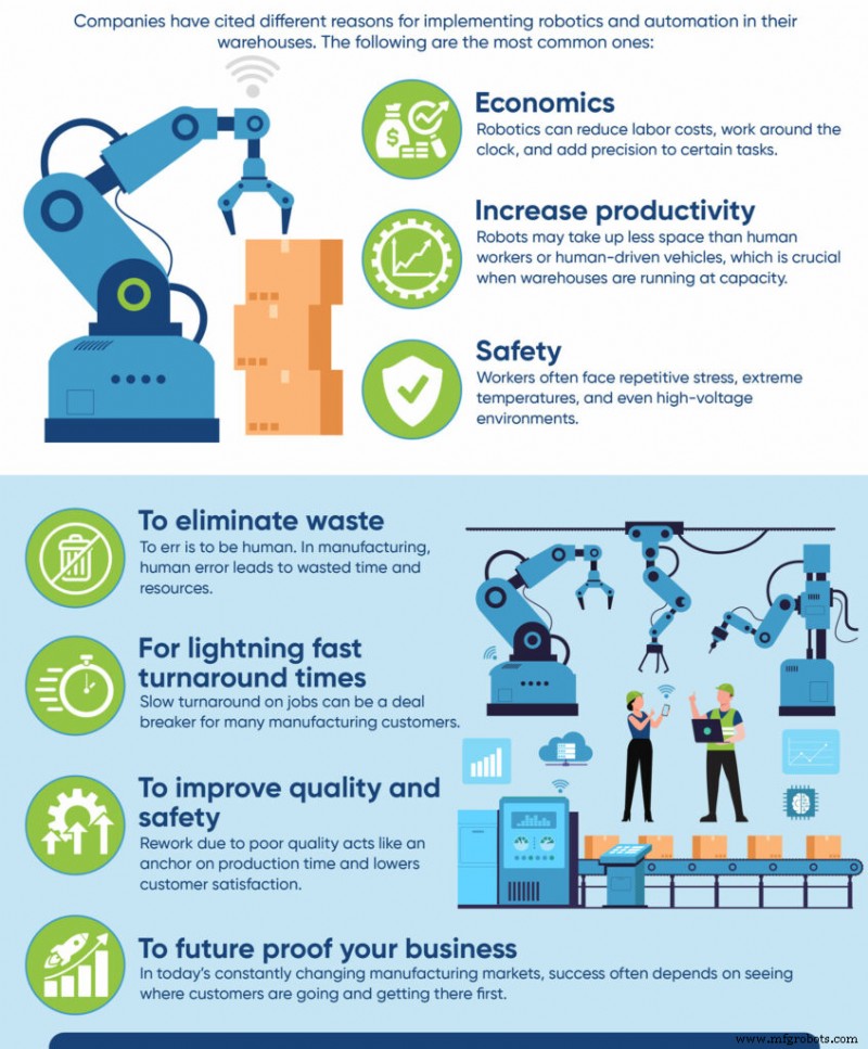 Why Automation Is Rapidly Gaining Momentum in Modern Business