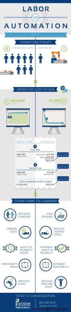 Unlocking Growth: How Automation Drives Business Efficiency and Profitability
