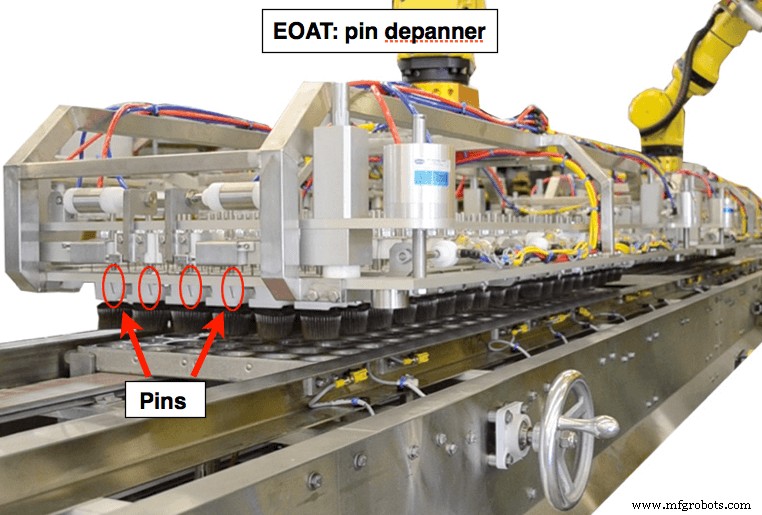 Revolutionize Baking: Robotic Muffin Depanning for Quality & Profit