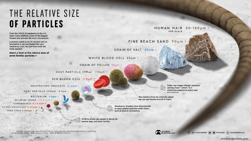SEYMOUR TRI-21: Precision Robotics Revolutionizing Microneedle Assembly