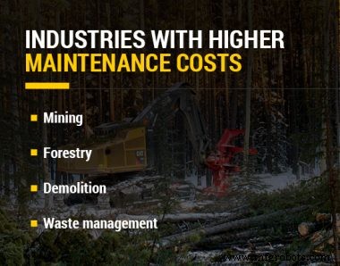 Heavy‑Equipment Maintenance: Which Models Require the Most vs. Least Care