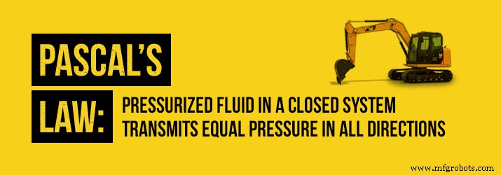 Hydraulic System Maintenance: Essential Hose Care Tips for Heavy Equipment