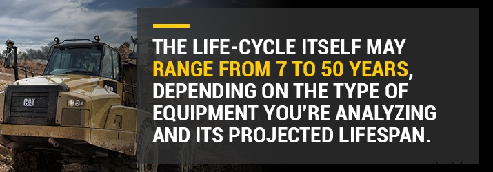 Repair, Rebuild, or Replace Heavy Equipment: Choosing the Best Value Strategy