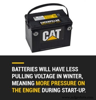 Safely Operating and Storing Equipment During Winter