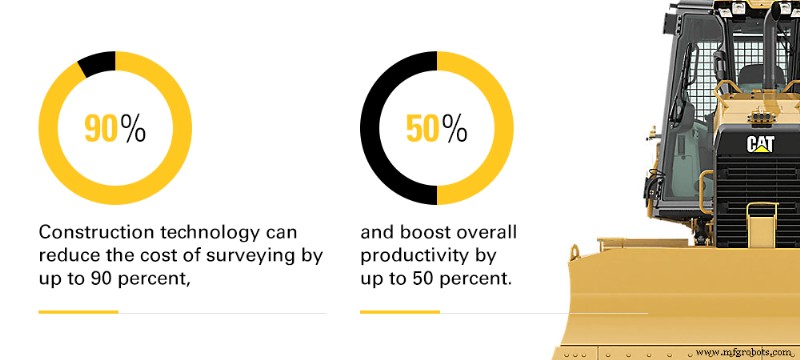 Maximize Construction Crew Efficiency: Proven Productivity Boosts