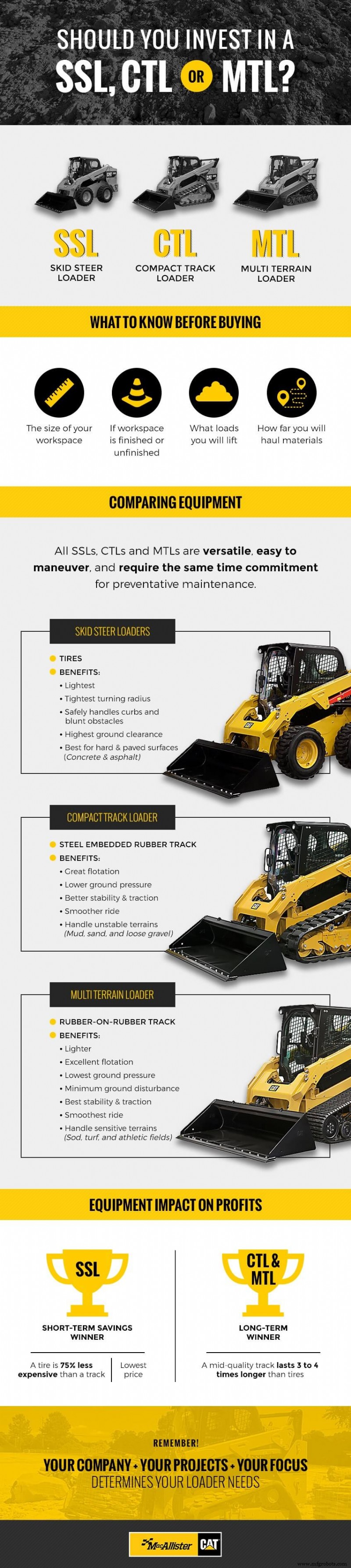 Choosing the Right Heavy Equipment: Skid Steer, Compact Track, and Multi-Terrain Loaders Compared