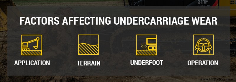 Professional Undercarriage Maintenance Tips for Track‑Powered Machinery