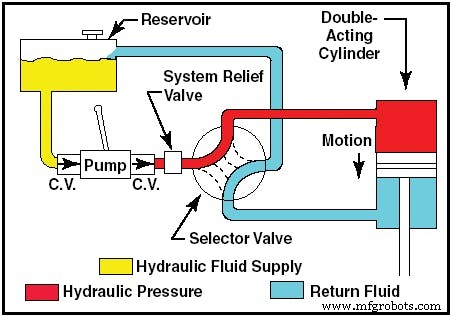 Expert Guide to Rapidly Diagnose and Fix Hydraulic System Issues