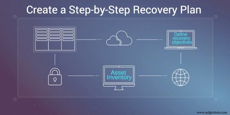 Comprehensive Business Data Backup Strategy: A Step‑by‑Step Guide