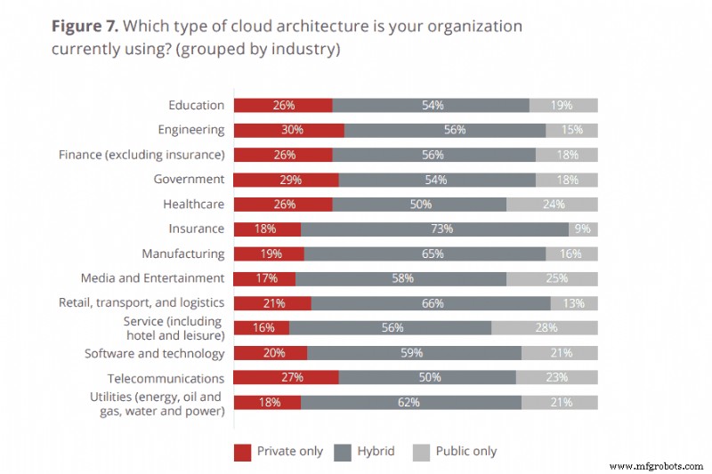 Why a Private Cloud Protects Your Data and Prevents Loss