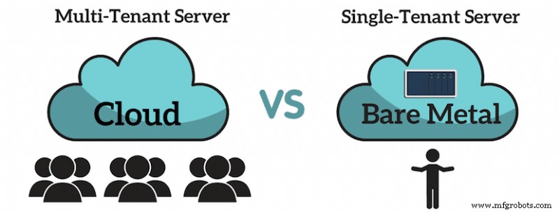Bare Metal Hypervisors Explained: A Complete Guide to Performance and Scalability