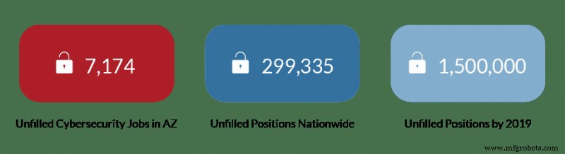 Ensuring Data Security in the Cloud: Protecting Your Information with Confidence