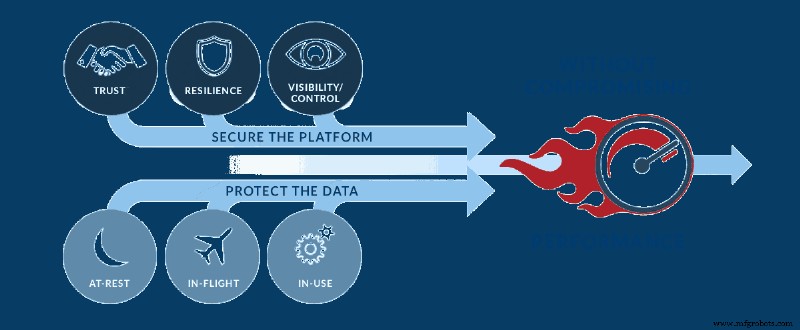Ensuring Data Security in the Cloud: Protecting Your Information with Confidence
