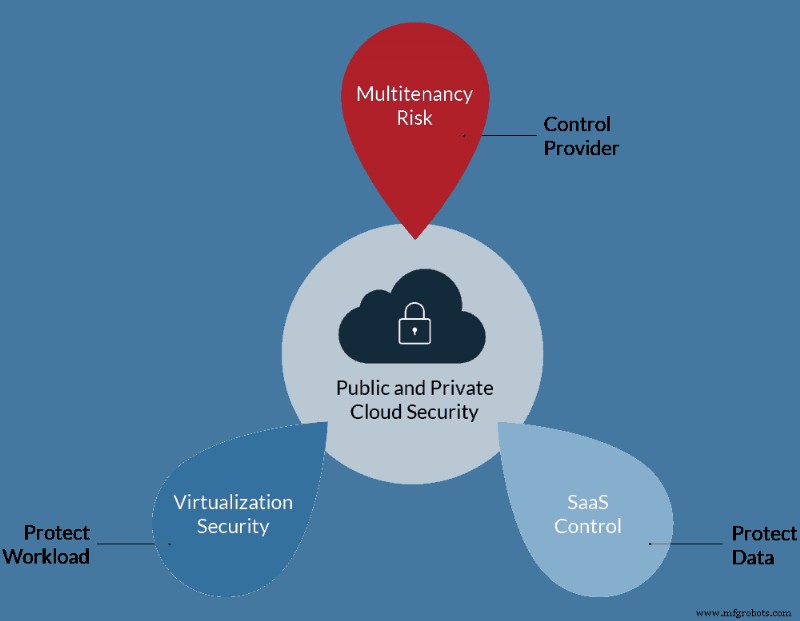 Ensuring Data Security in the Cloud: Protecting Your Information with Confidence