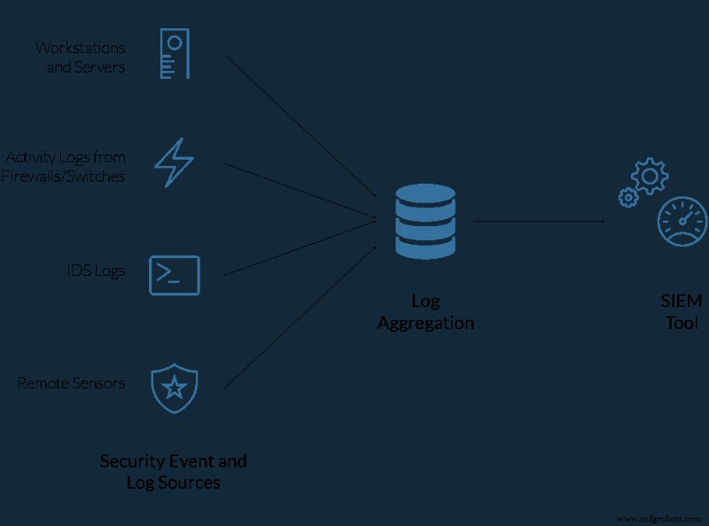 Ensuring Data Security in the Cloud: Protecting Your Information with Confidence