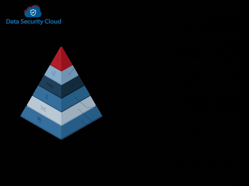 Ensuring Data Security in the Cloud: Protecting Your Information with Confidence