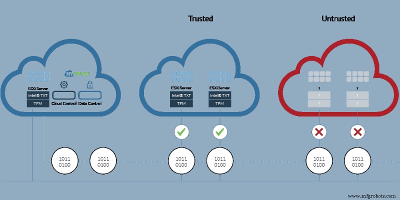 Ensuring Data Security in the Cloud: Protecting Your Information with Confidence