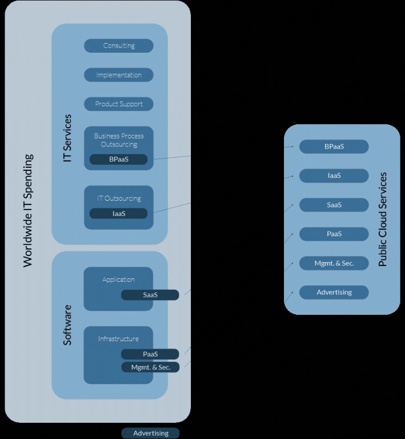 Ensuring Data Security in the Cloud: Protecting Your Information with Confidence