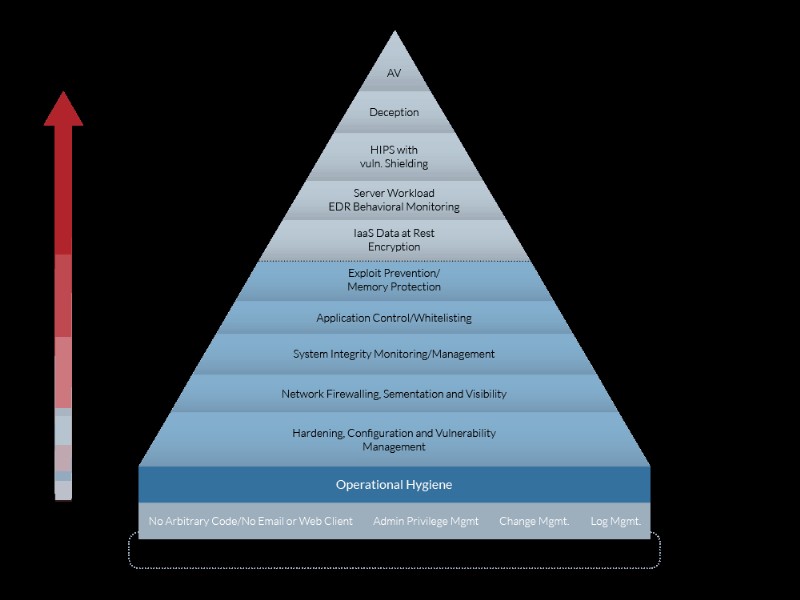 Ensuring Data Security in the Cloud: Protecting Your Information with Confidence