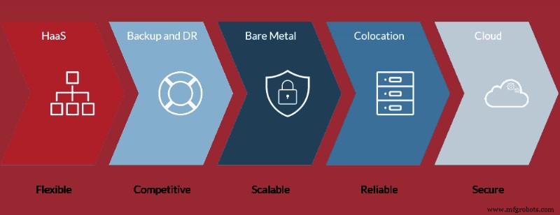 Ensuring Data Security in the Cloud: Protecting Your Information with Confidence