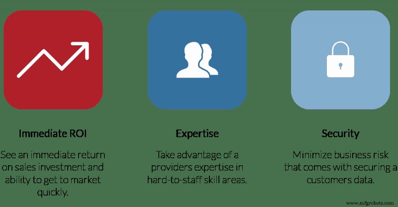 Ensuring Data Security in the Cloud: Protecting Your Information with Confidence