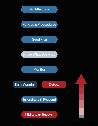 Ensuring Data Security in the Cloud: Protecting Your Information with Confidence