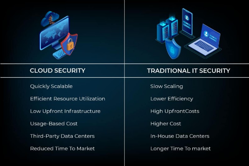 Understanding Cloud Security: Key Benefits & Best Practices