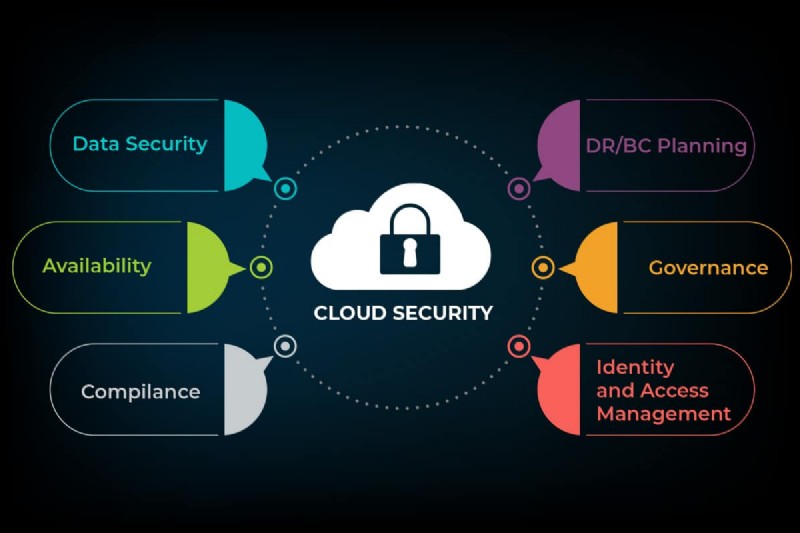 Understanding Cloud Security: Key Benefits & Best Practices