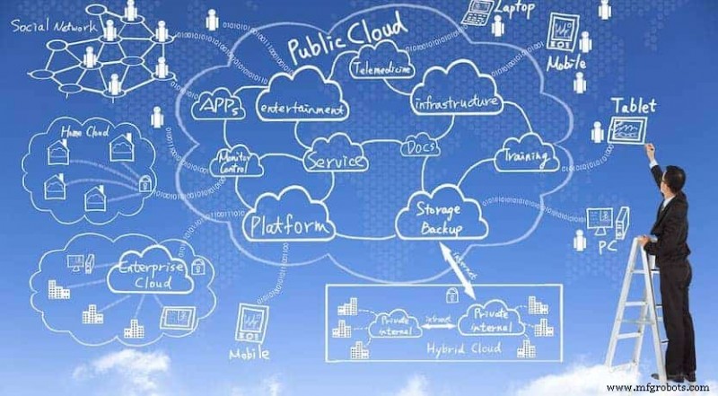 Master Cloud Monitoring: Unlock Performance, Reliability, and Proactive Insights