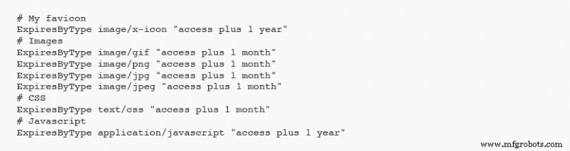 25 Proven WordPress Performance Boosts for Lightning-Fast Sites