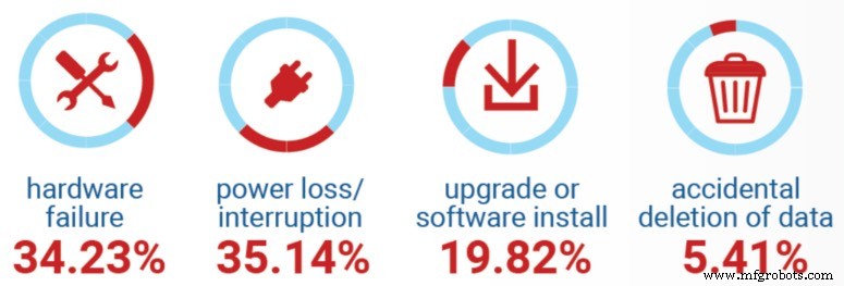 Cloud Disaster Recovery Explained: 9 Key Benefits for Your Business