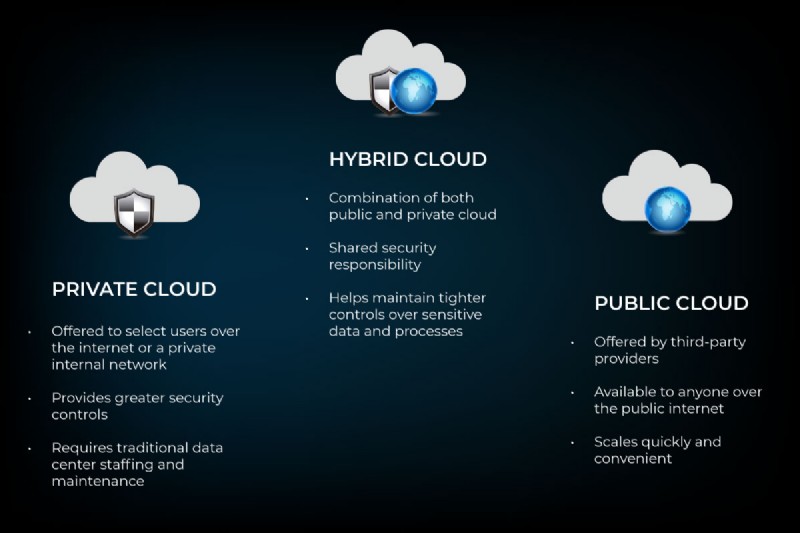 Hybrid Cloud Explained: Key Benefits & How It Enhances IT Flexibility