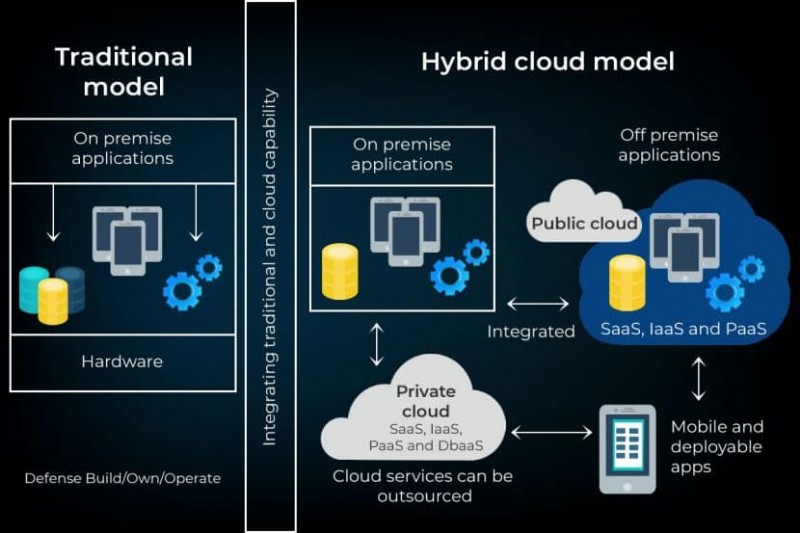 Hybrid Cloud Explained: Key Benefits & How It Enhances IT Flexibility