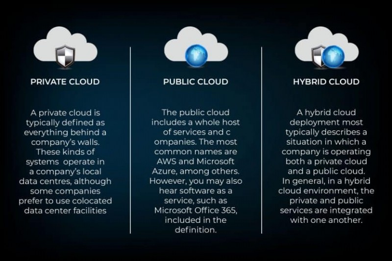 Hybrid Cloud Explained: Key Benefits & How It Enhances IT Flexibility