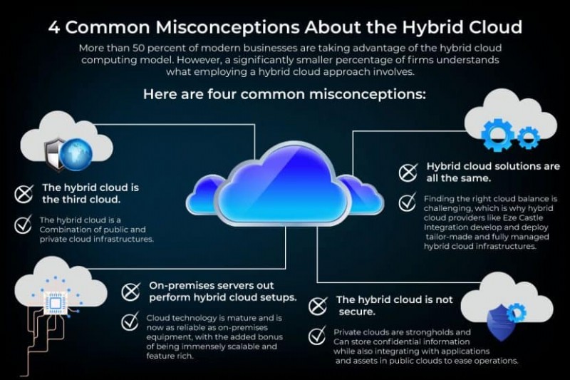 Hybrid Cloud Explained: Key Benefits & How It Enhances IT Flexibility