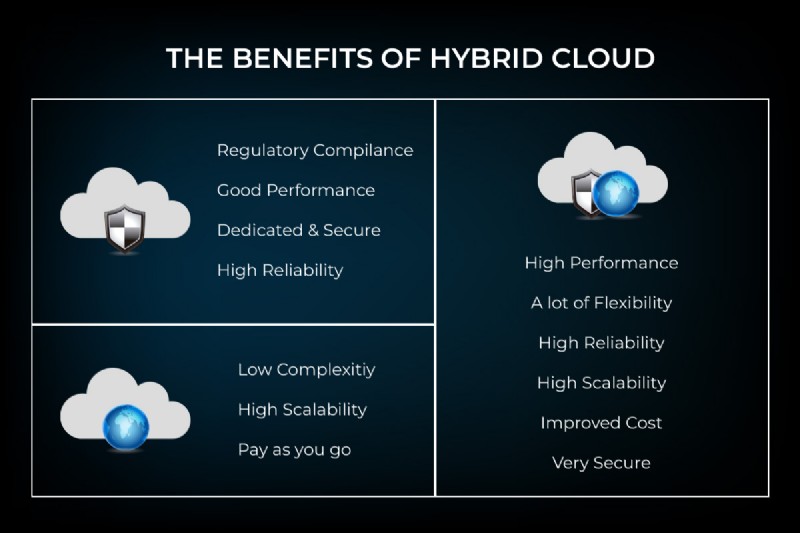 Hybrid Cloud Explained: Key Benefits & How It Enhances IT Flexibility