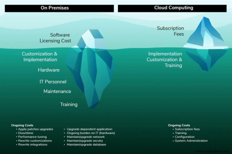 Understanding Cloud ERP: Key Benefits and System Options for Modern Businesses