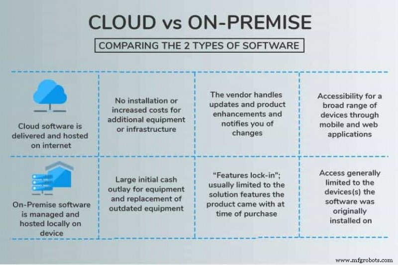 Understanding Cloud ERP: Key Benefits and System Options for Modern Businesses