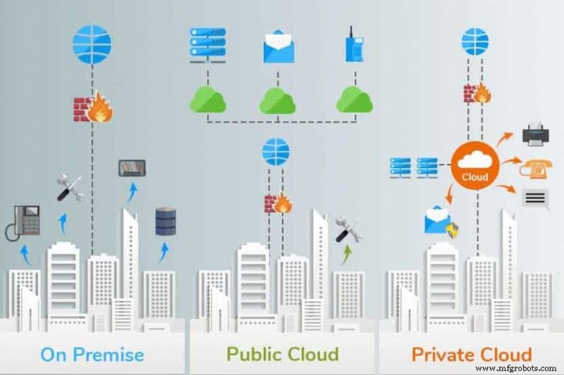 Understanding Cloud ERP: Key Benefits and System Options for Modern Businesses